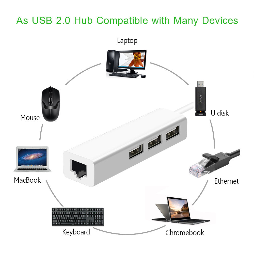 USB to Ethernet adapter USB to Ethernet adapter